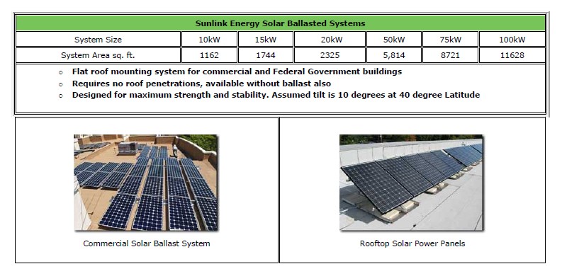 Solar Ballasted System