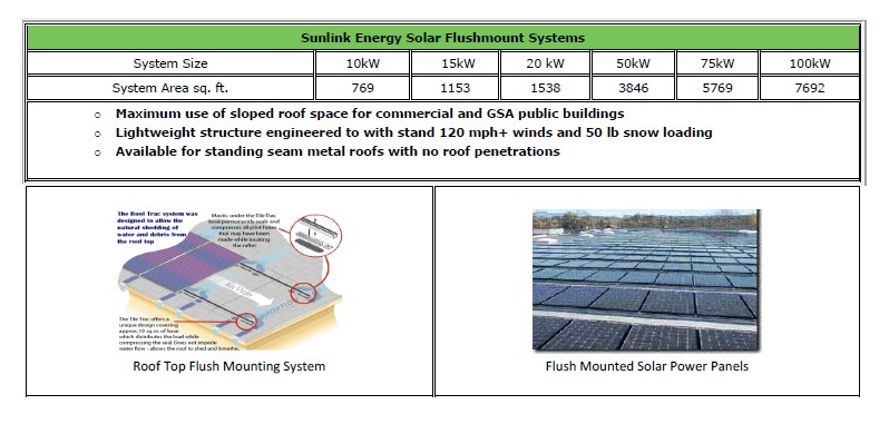 Solar Flushmount System