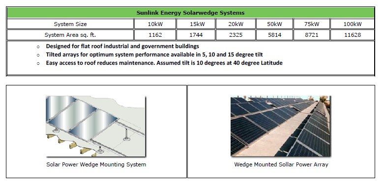 Solar Wedge system