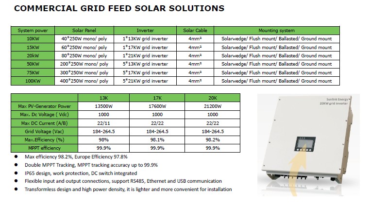 Solar Ballasted System