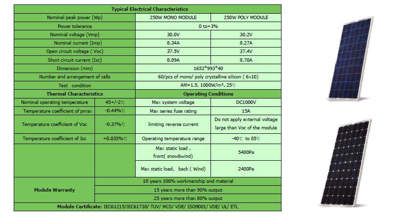 Solar Ballasted System