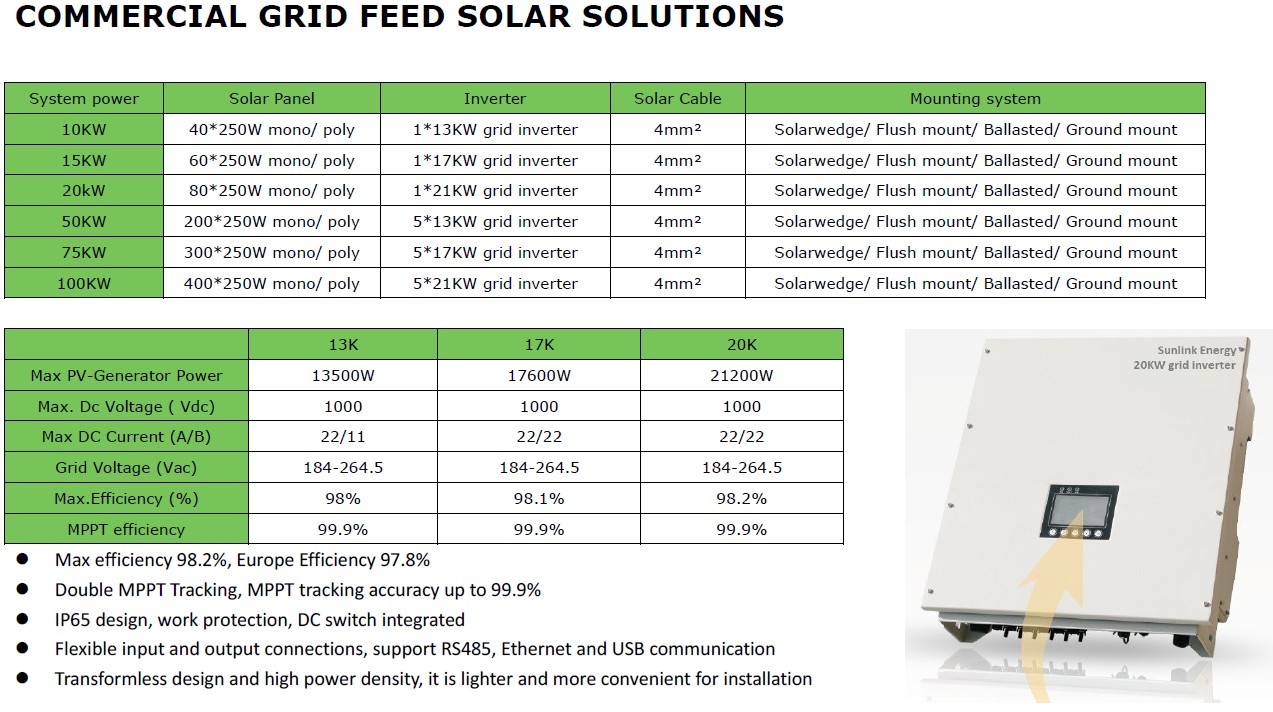 Solar Flushmount System